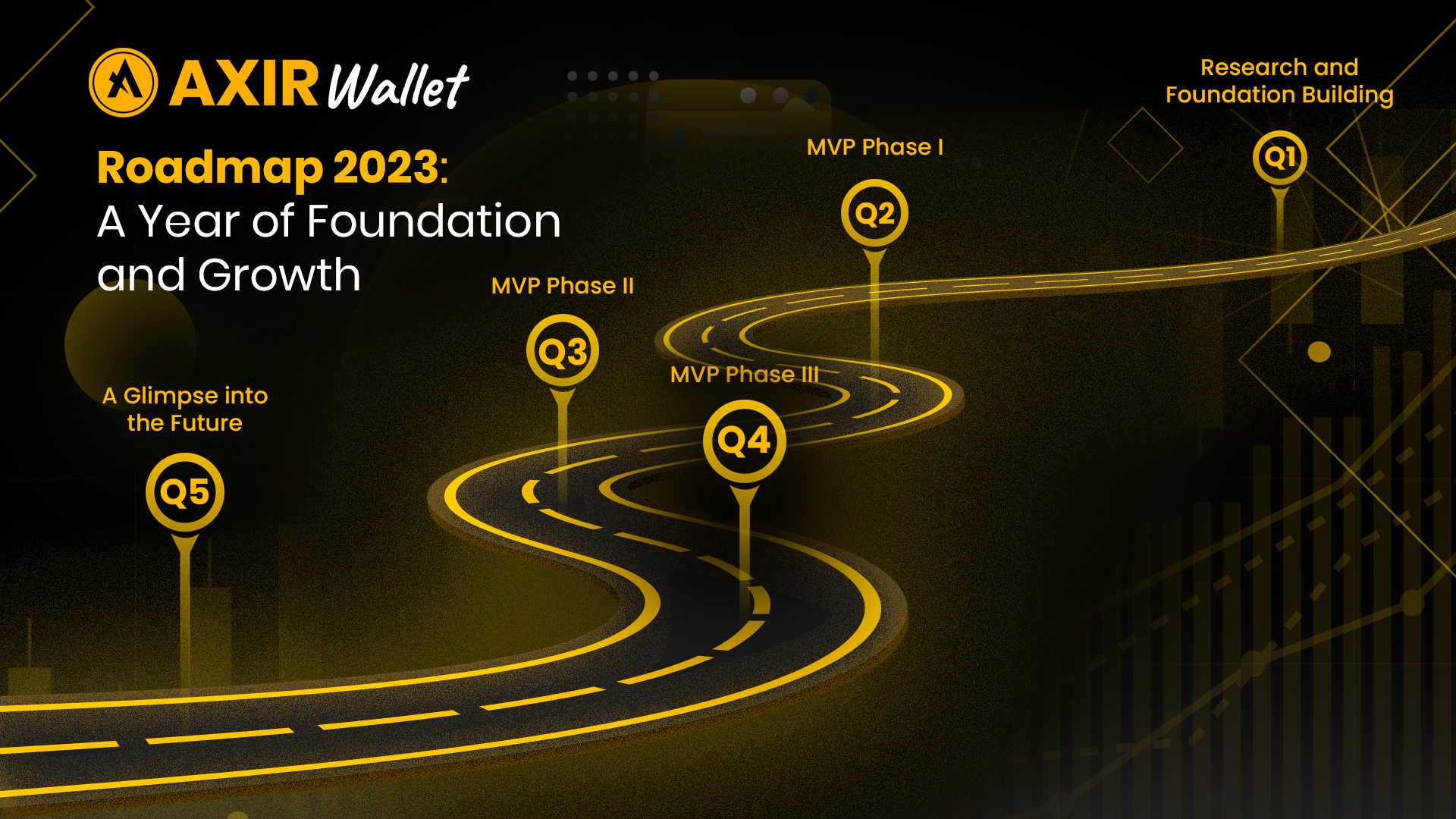 Axir Wallet's 2023 roadmap